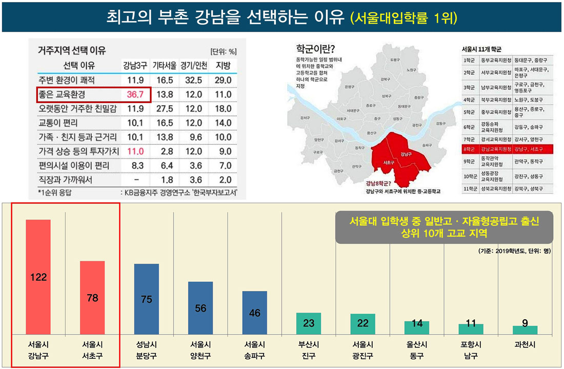 교육비전2