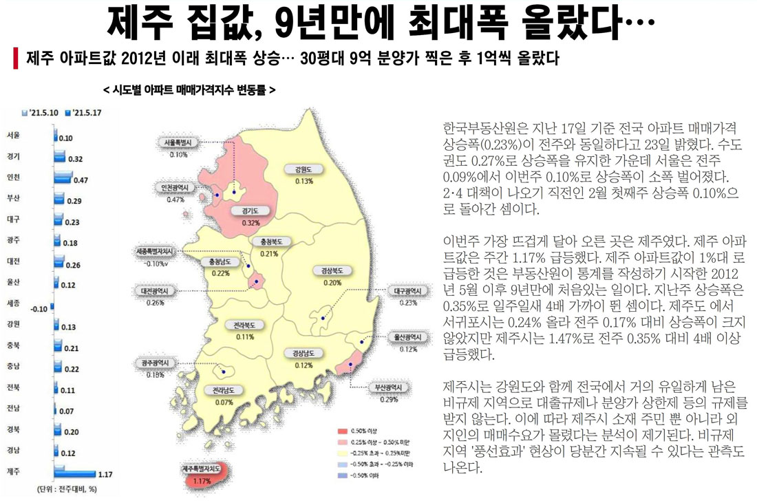 교육비전8