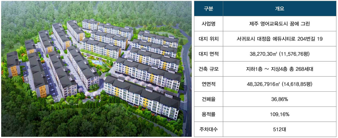 사업소개_사업개요